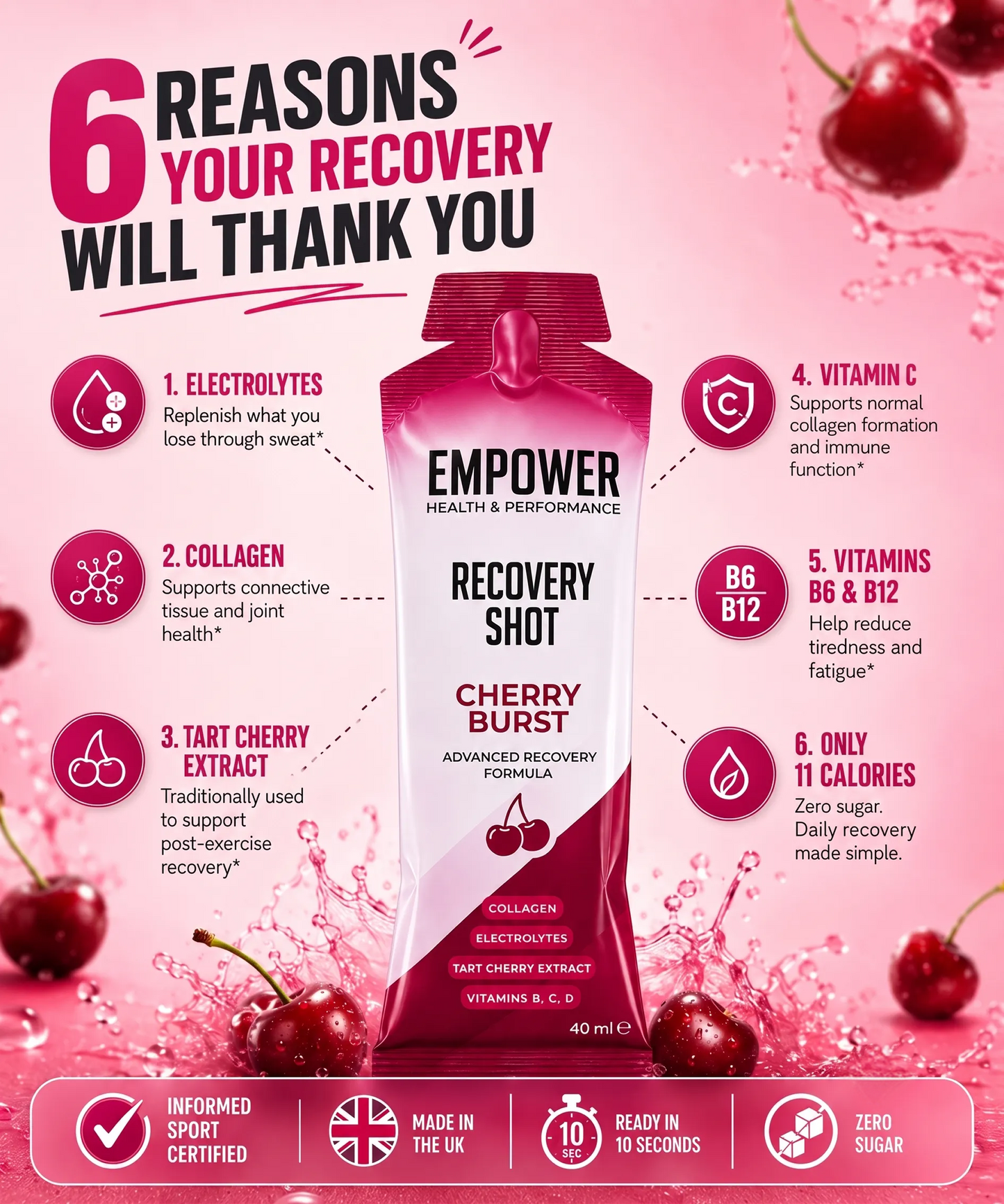 Recovery Shot (Copy)
